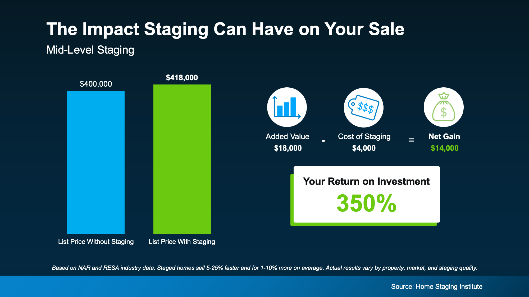a screenshot of a sales report