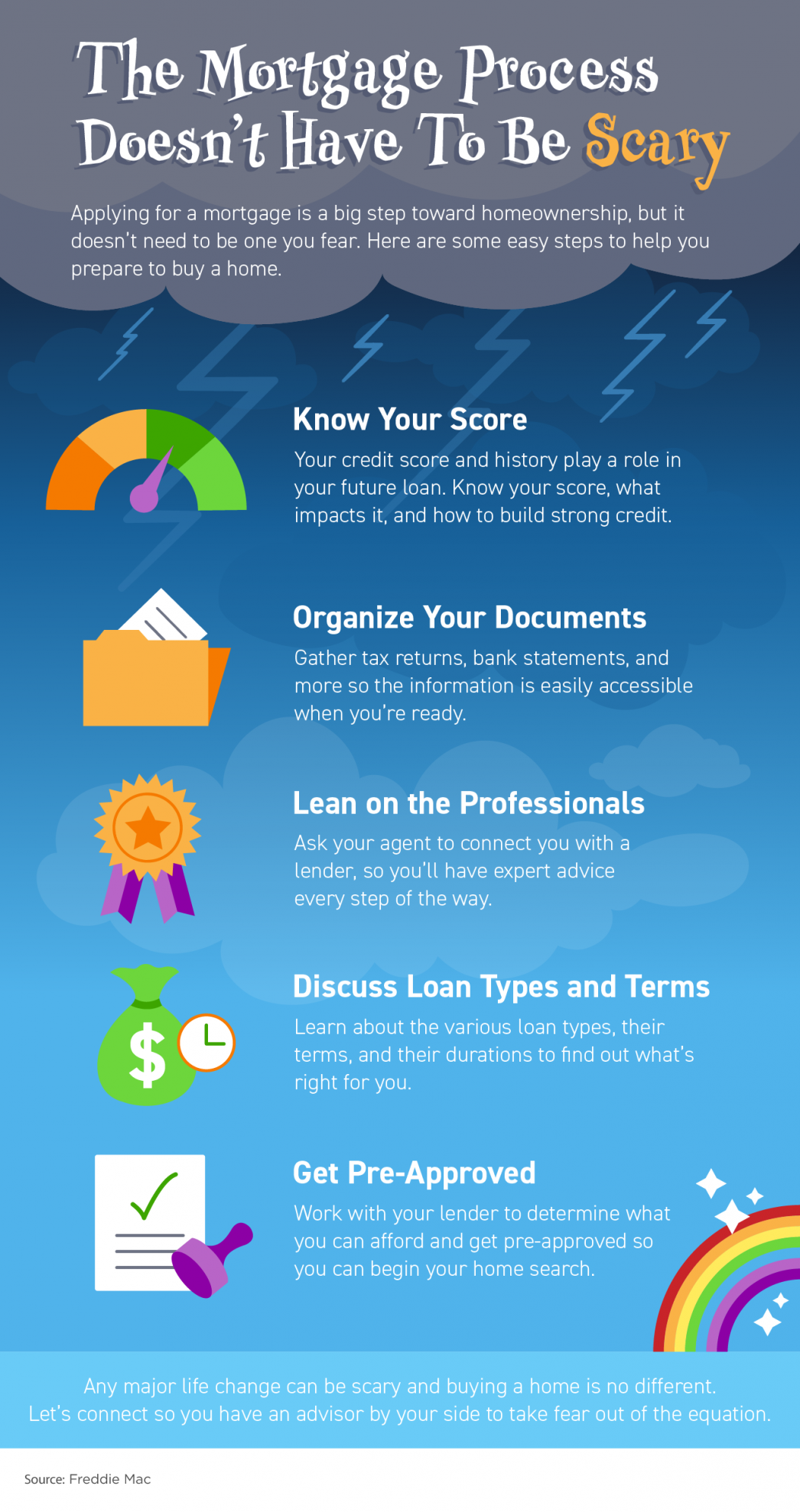 The Mortgage Process Doesn&rsquo;t Have To Be Scary [INFOGRAPHIC] | MyKCM