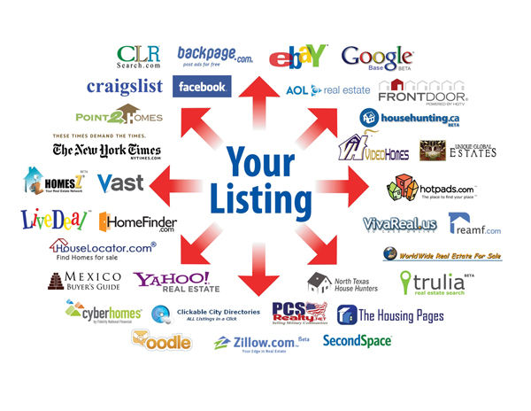 your listing google