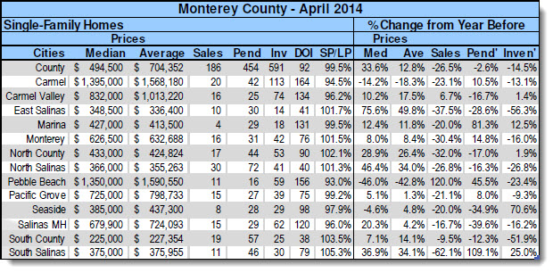 Statistics - Peninsula Statistics - Peninsula