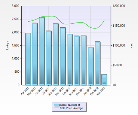 St Louis real estate