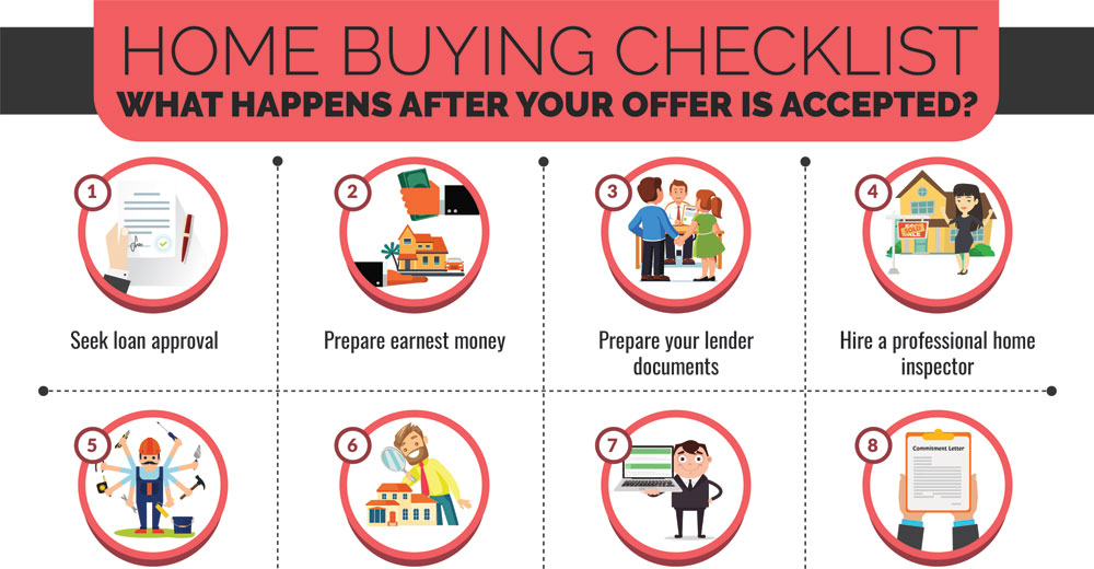 Home Buying Checklist - What Happens After Your Offer Is Accepted- 1