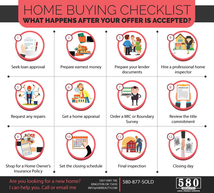 Home Buying Checklist - What Happens After Your Offer Is Accepted- 3