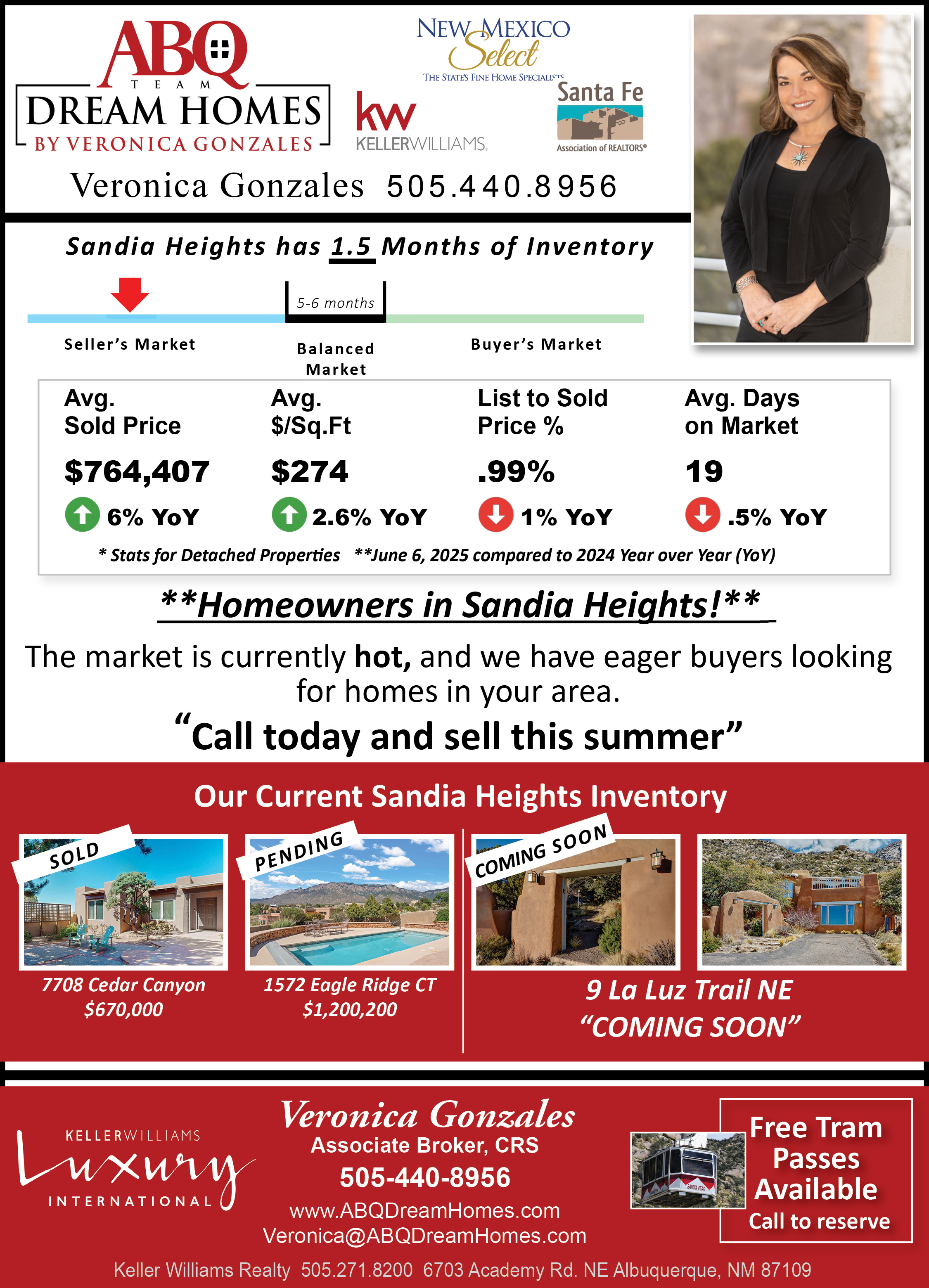 Sandia Heights Market Update