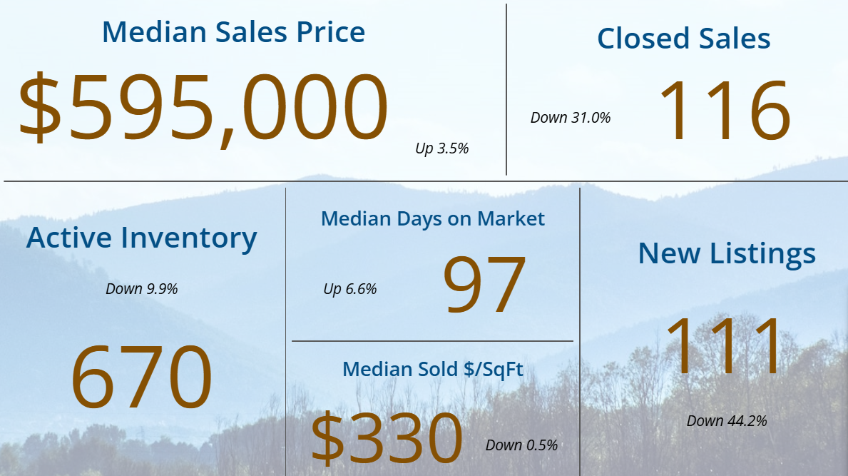 Boone Real Estate Market Statistics Banner Elk Real Estate Market