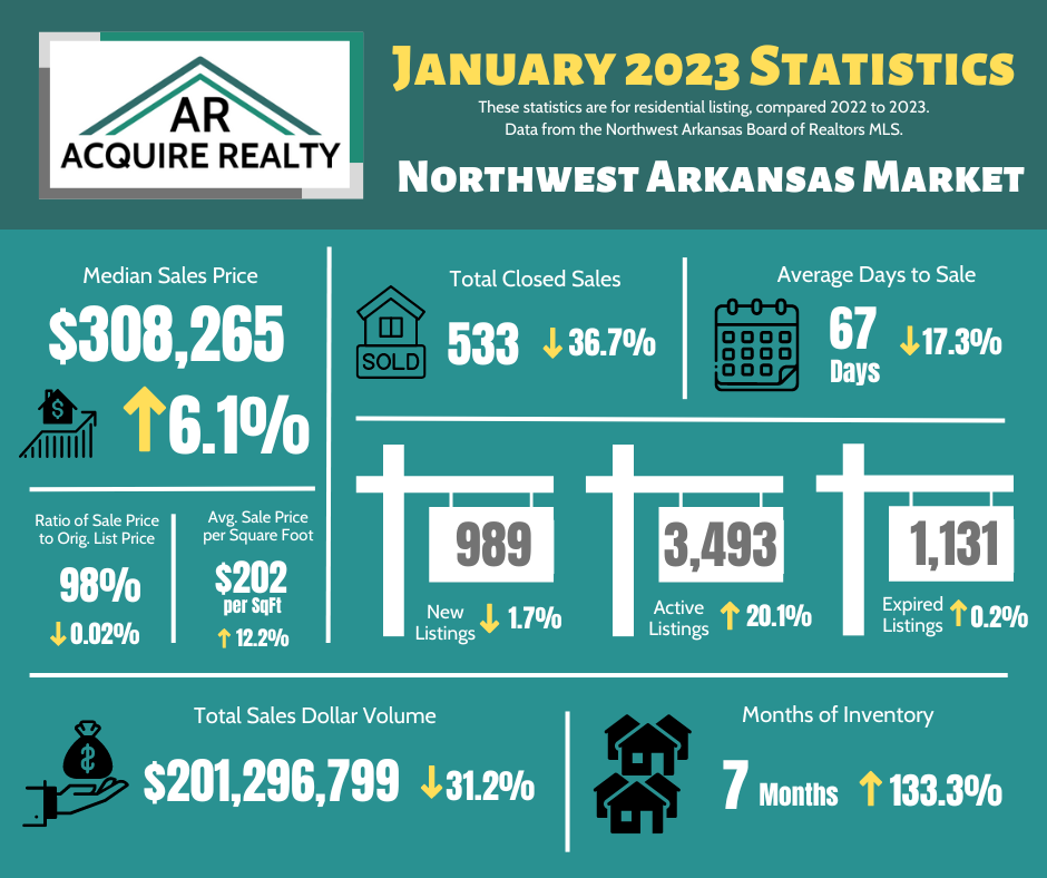 January 2023 Market Updates