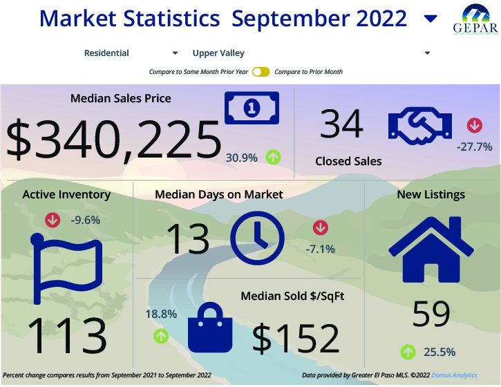 Upper Valley El Paso Homes for Sale Search all Upper Valley El Paso