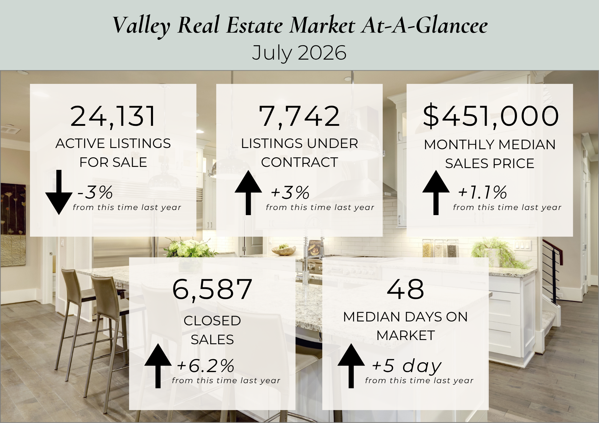 July Market At-A-Glance
