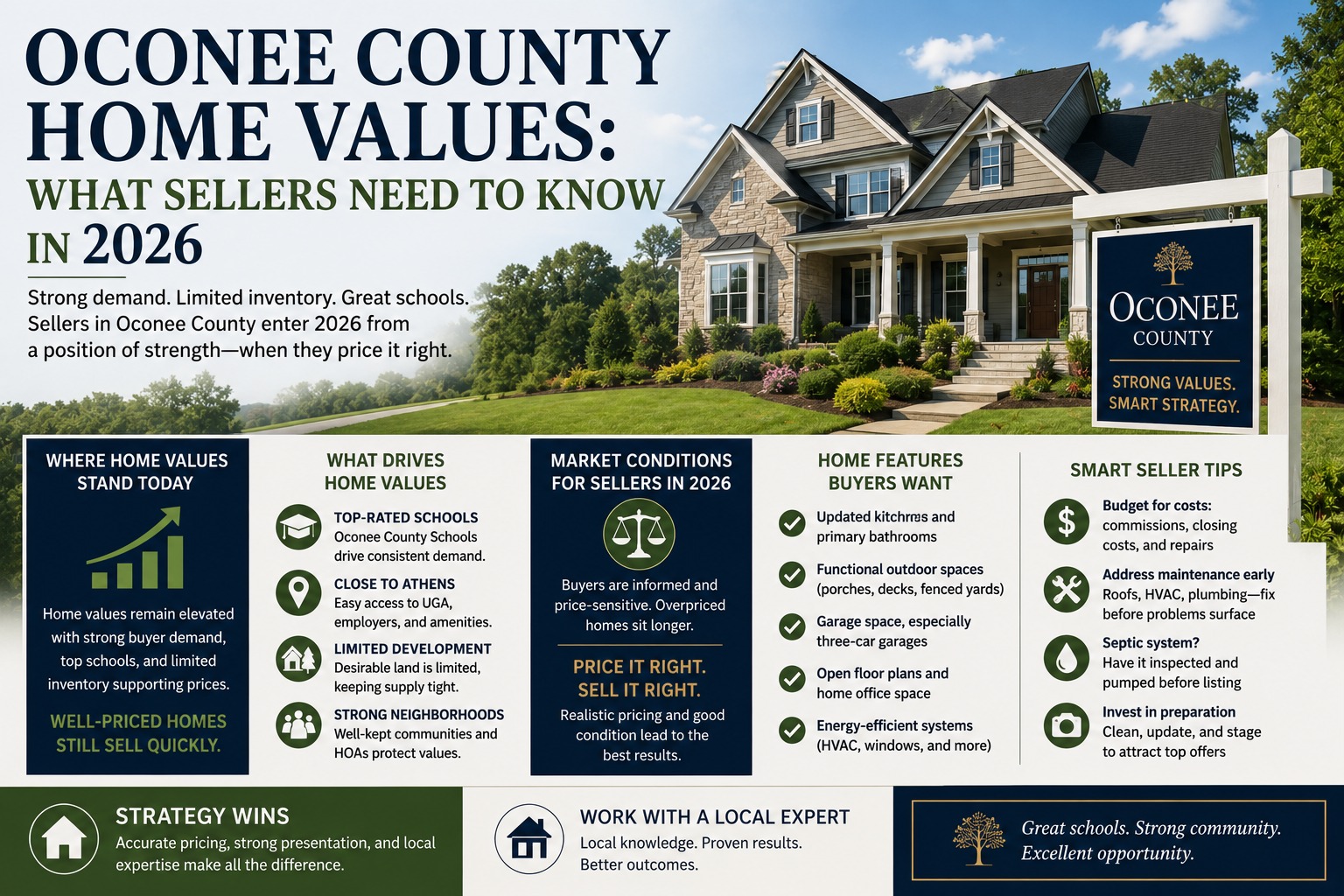 Oconee County GA Homes Values: What Sellers Need to Know in 2026