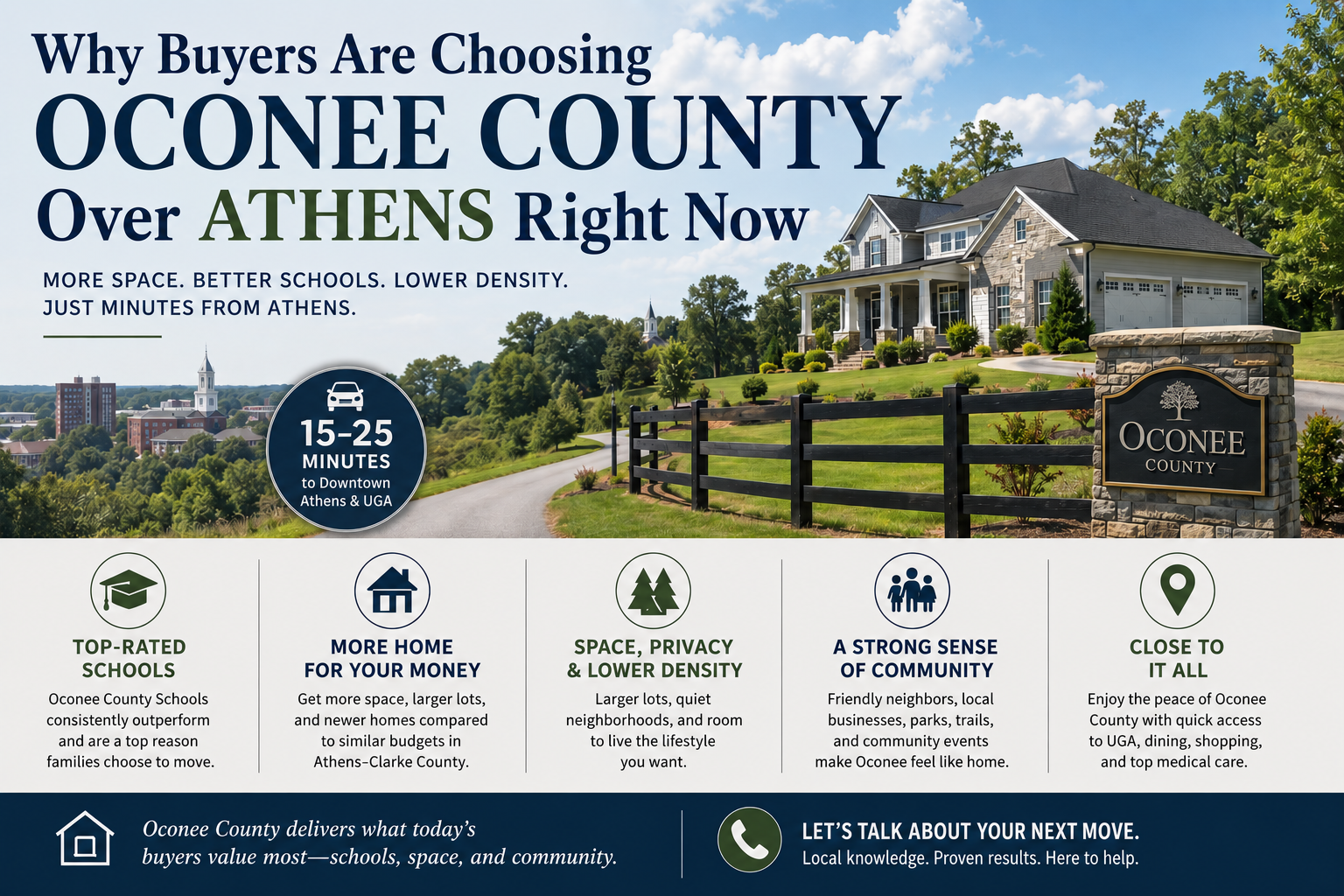 Why Buyers are choosing Oconee County GA over Athens GA