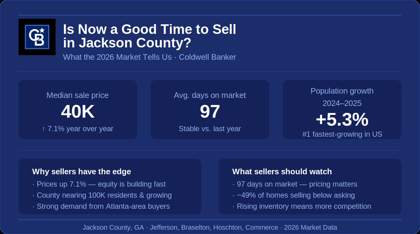 Is Now a Good Time to Sell in Jackson County? What the 2026 Market Tells Us