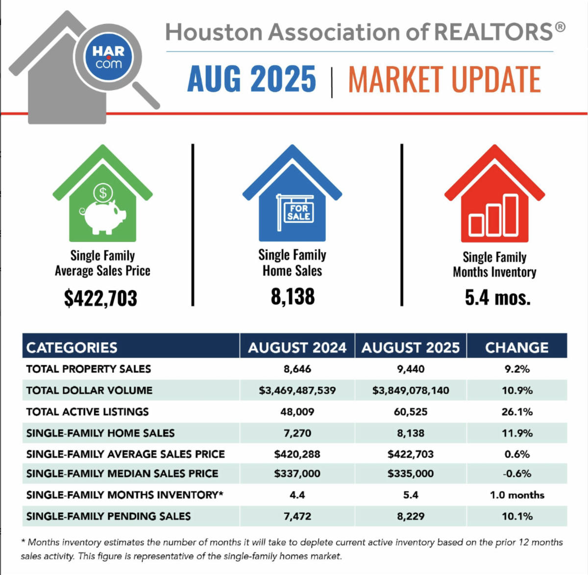 Real Estate Update Aug 25