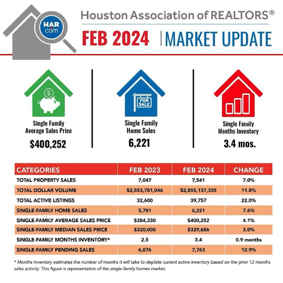 Katy Texas Market Update