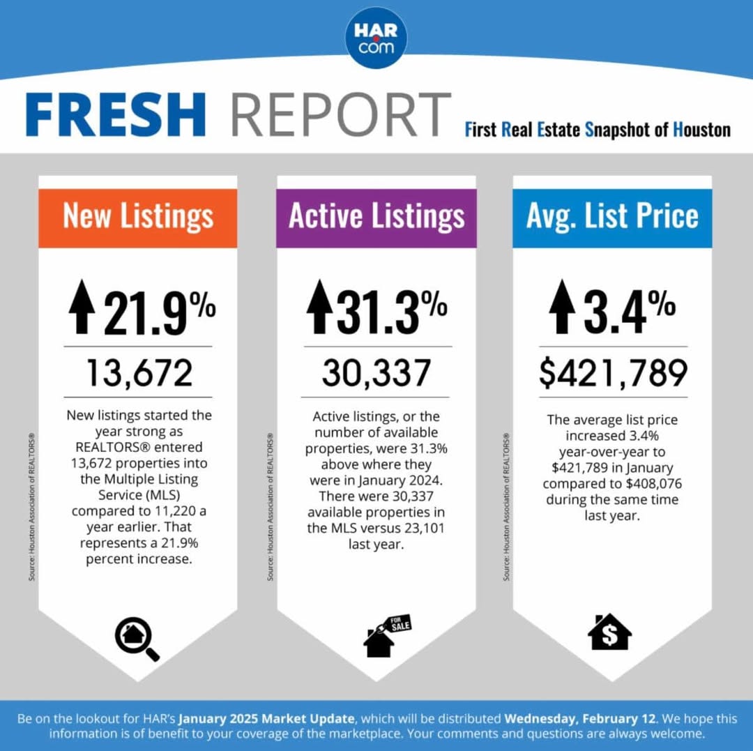 Market Update for Katy Texas