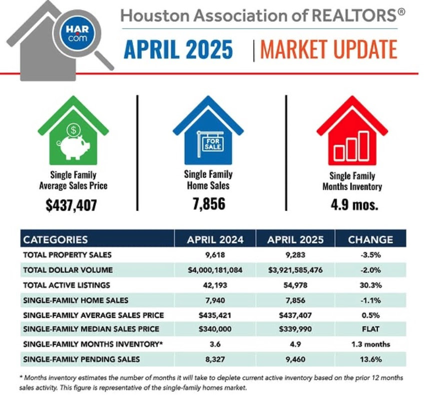Har west houston realty update