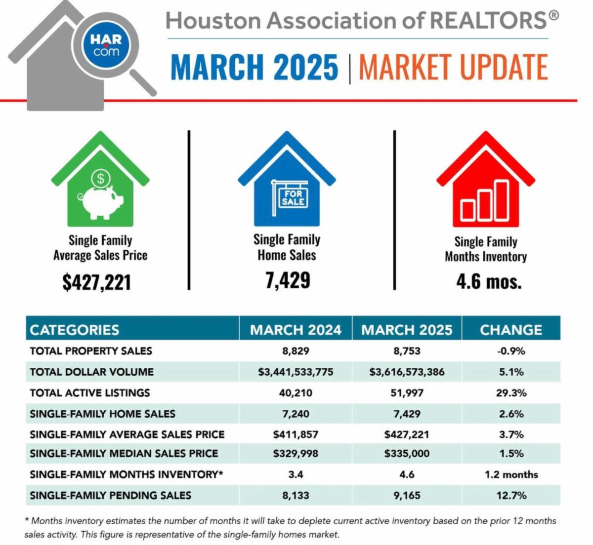 Katy Texas April Market Update