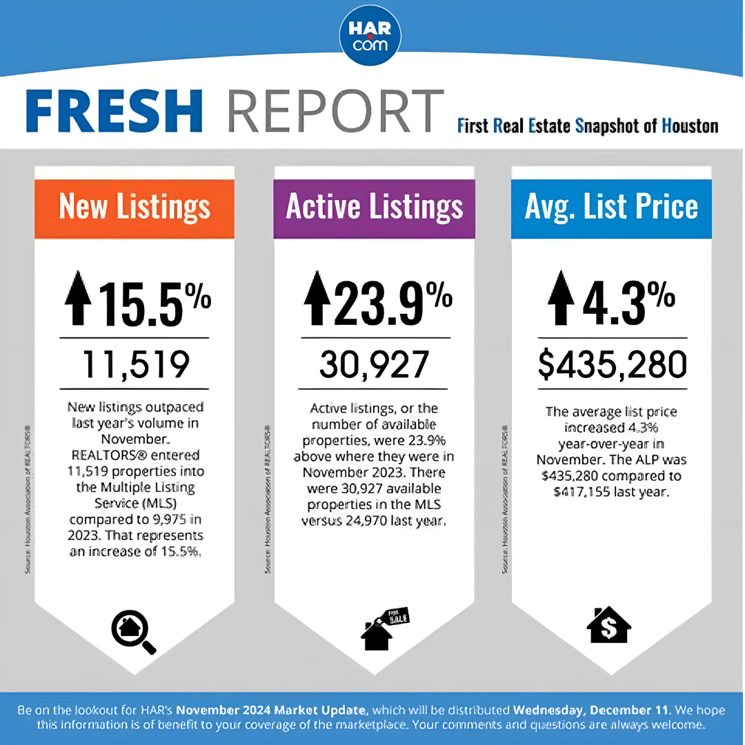 Houston November Market Update
