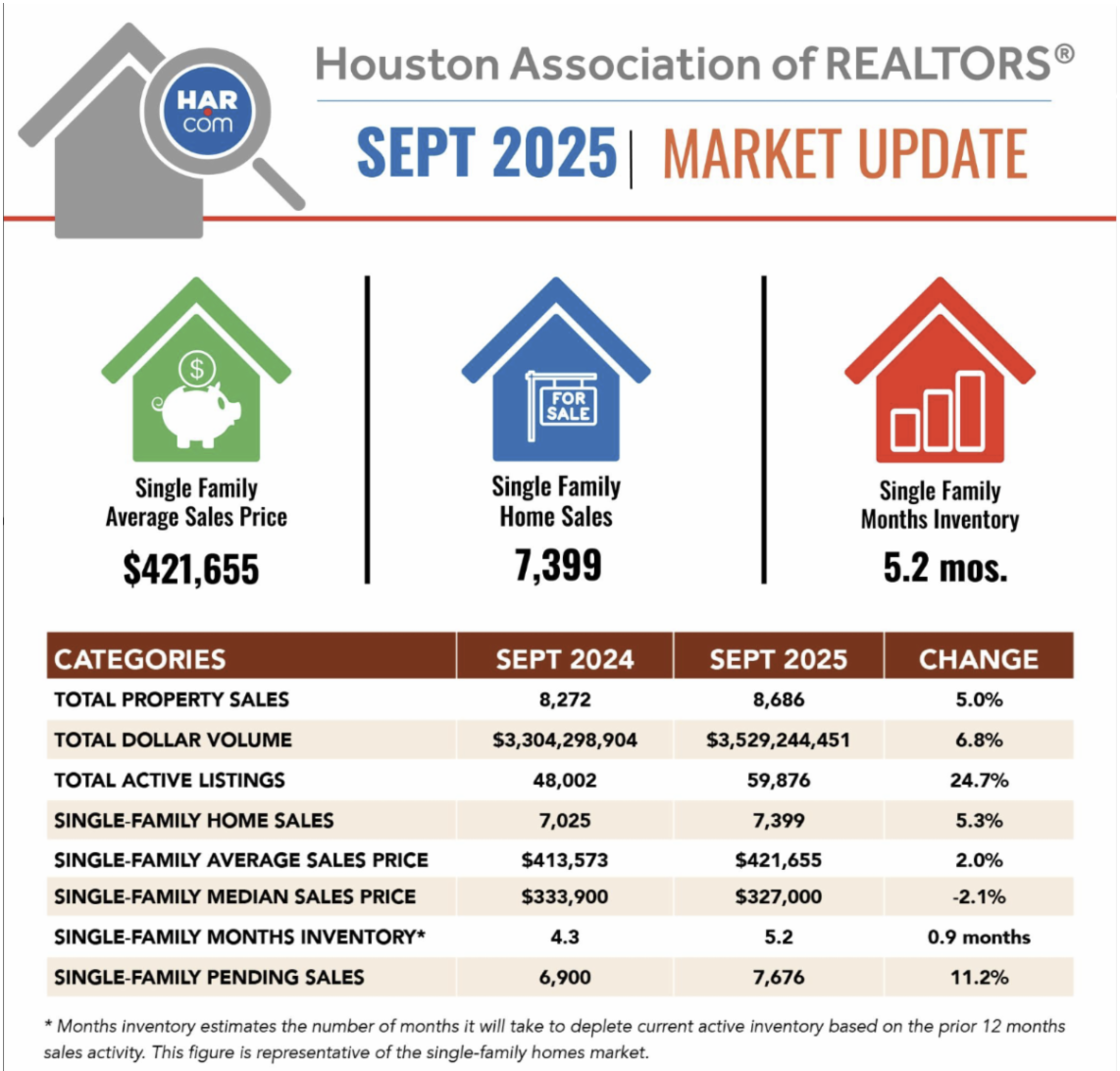 Katy Texas Realty Market