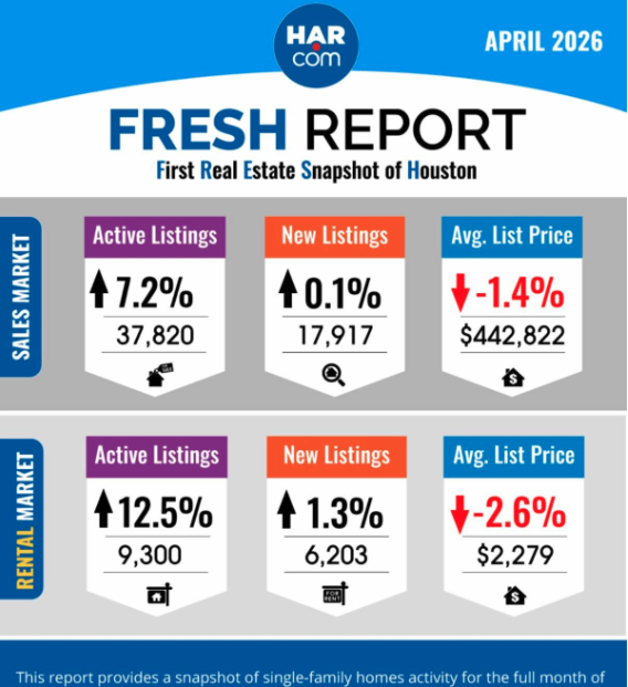 Fresh Report May 2026
