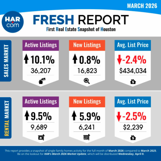 Best time of year to sell in Katy / Houston
