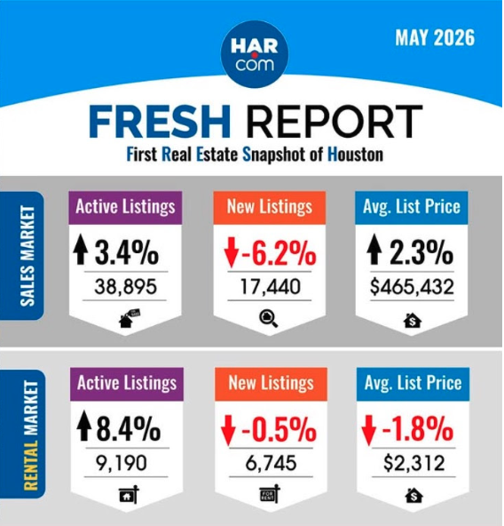 Katy and Houston real estate update