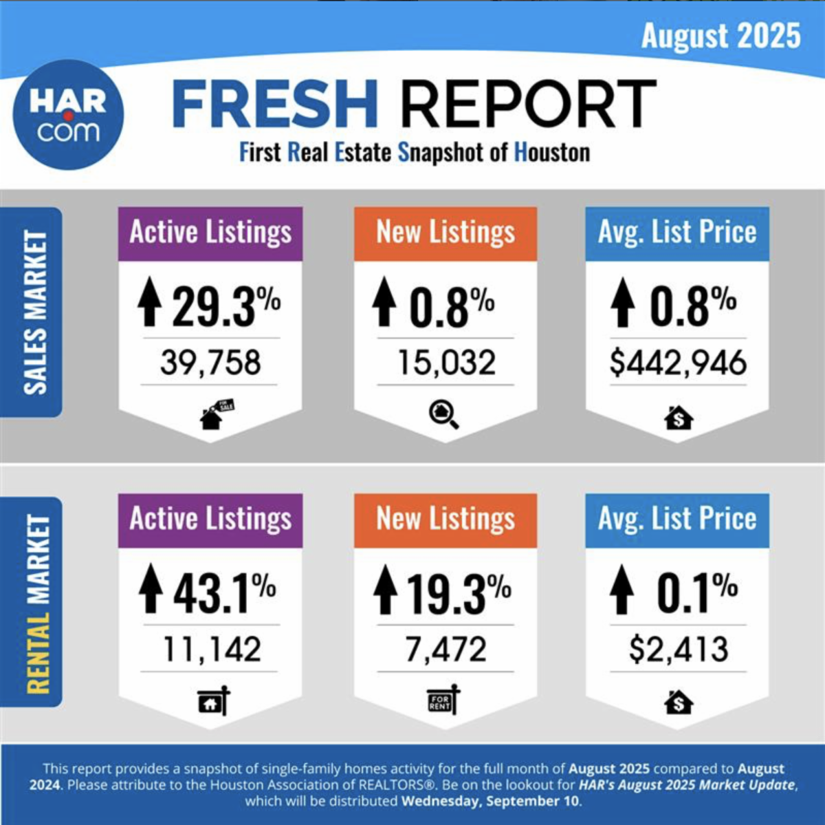 Fresh Report August 25