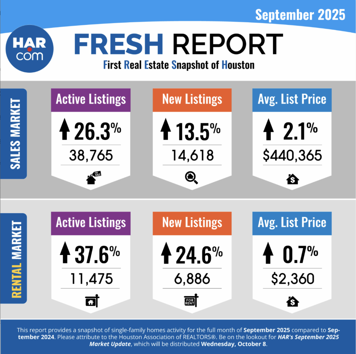 Fresh Report Sept 25