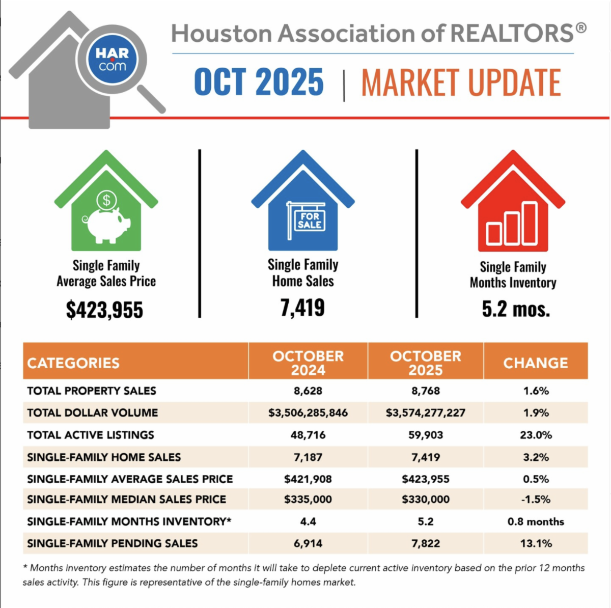 Katy Real Estate Update