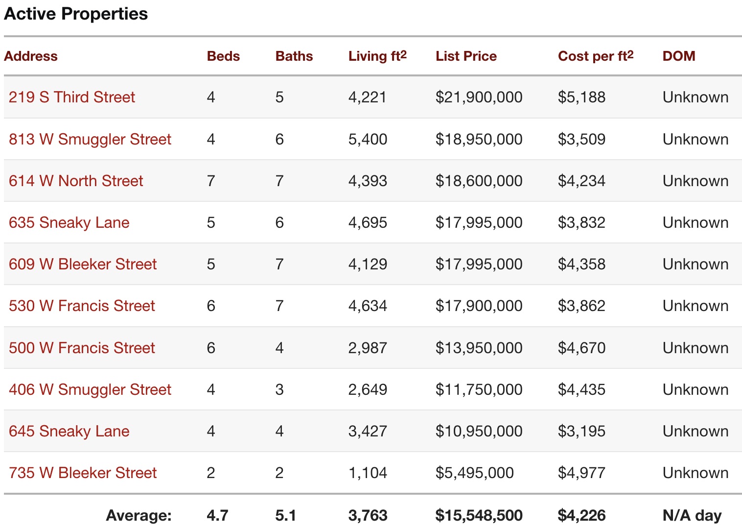 Aspen West End Homes For Sale on October 6th 2026