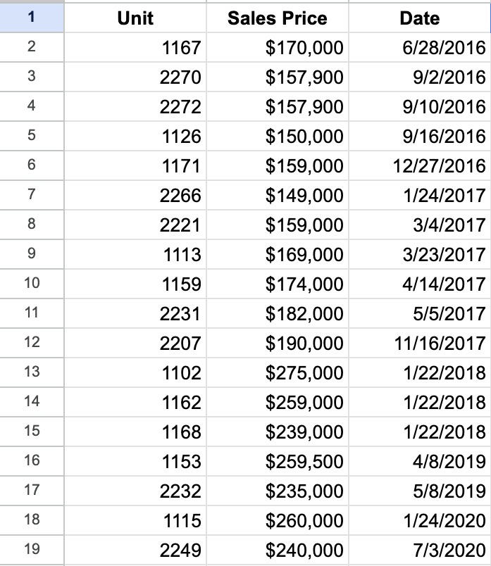Inn at Aspen Sales Part 1