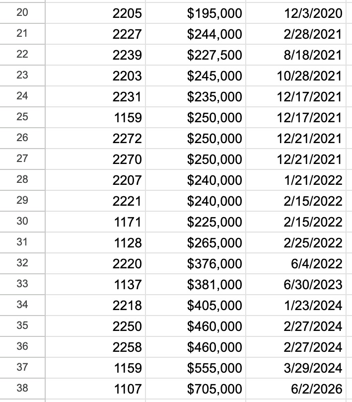 Inn at Aspen Sales Part 2
