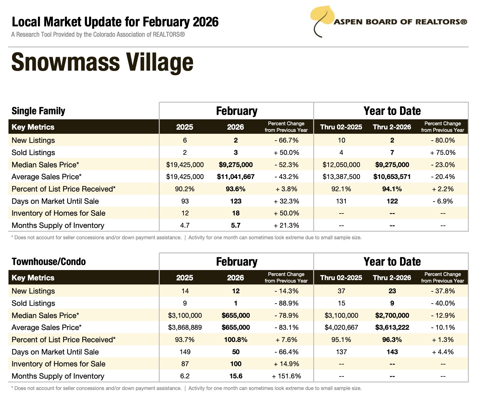 Snowmass Village