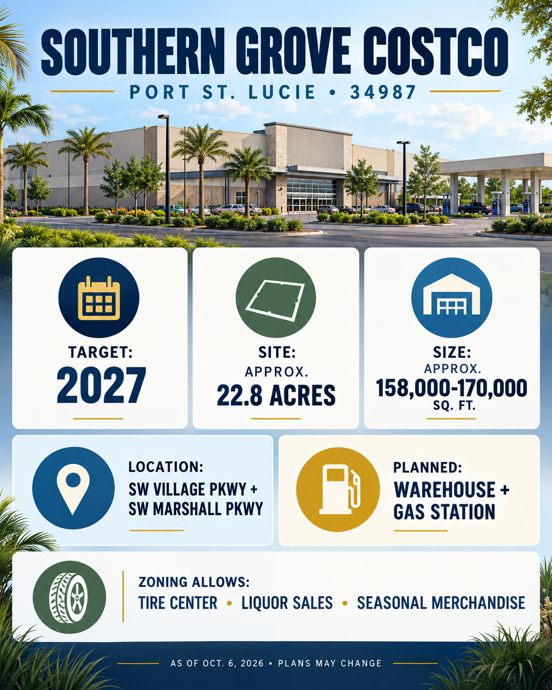 Summary infographic for the planned Southern Grove Costco near Port St. Lucie ZIP code 34987