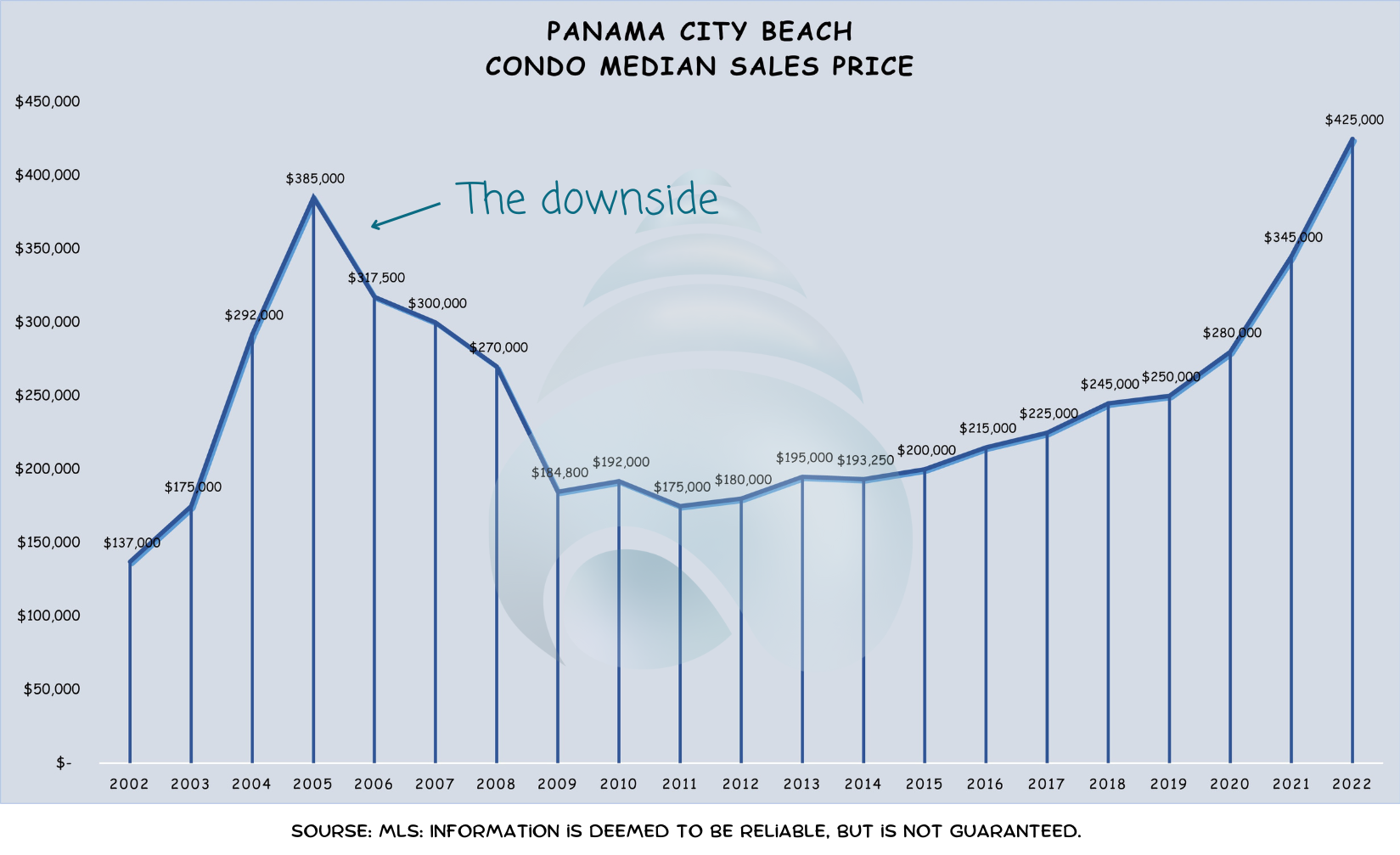 Is Panama City Beach Real Estate Future in Doubt?