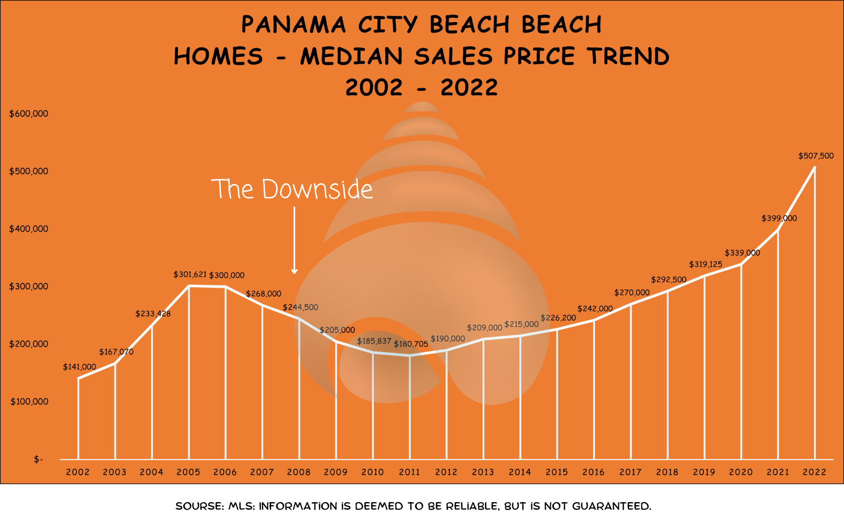 Is Panama City Beach Real Estate Future in Doubt?