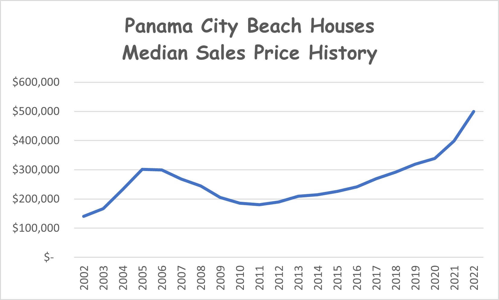 Panama City Beach Real Estate At The Beach Is There A Monster Under