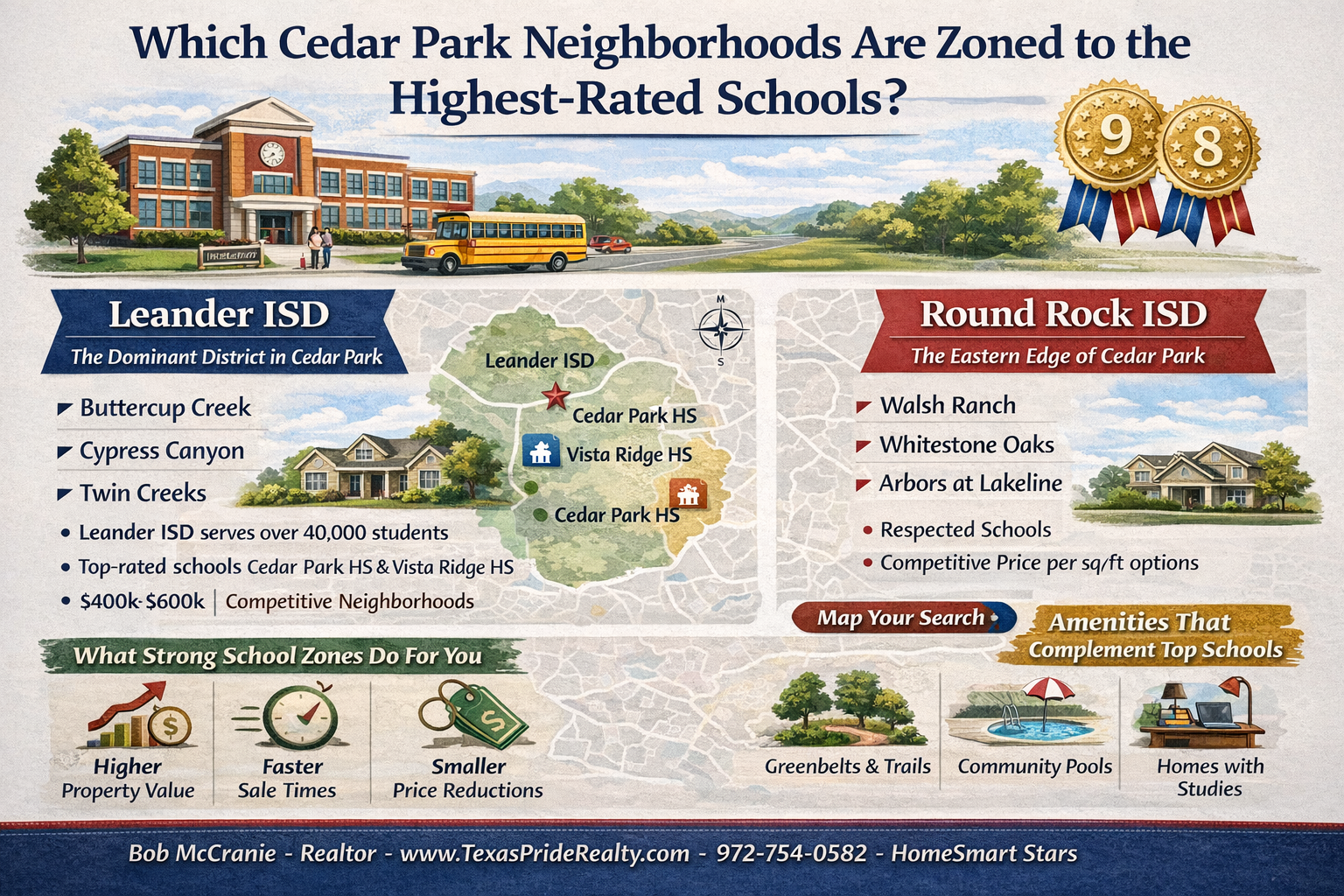 Cedar Park TX Best Realtor, Cedar Park TX Realtor, Cedar Park TX Real Estate Agent, Cedar Park TX Homes For Sale