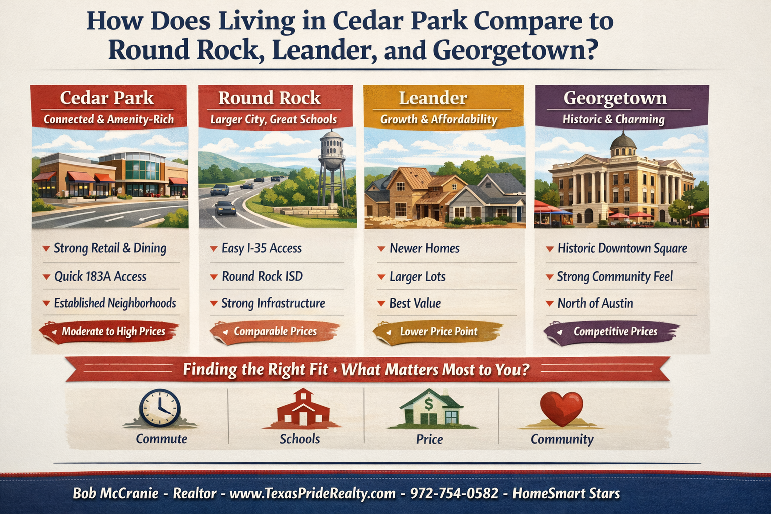Cedar Park TX Best Realtor, Cedar Park TX Realtor, Cedar Park TX Real Estate Agent, Cedar Park TX Homes For Sale