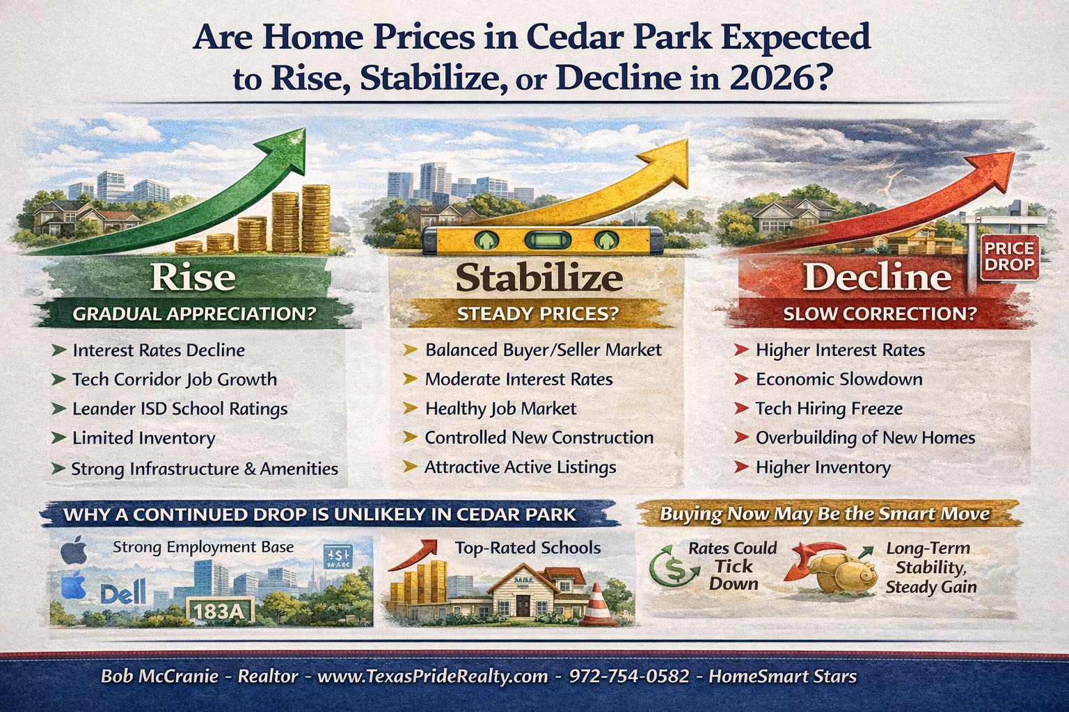 Cedar Park TX Best Realtor, Cedar Park TX Realtor, Cedar Park TX Real Estate Agent, Cedar Park TX Homes For Sale