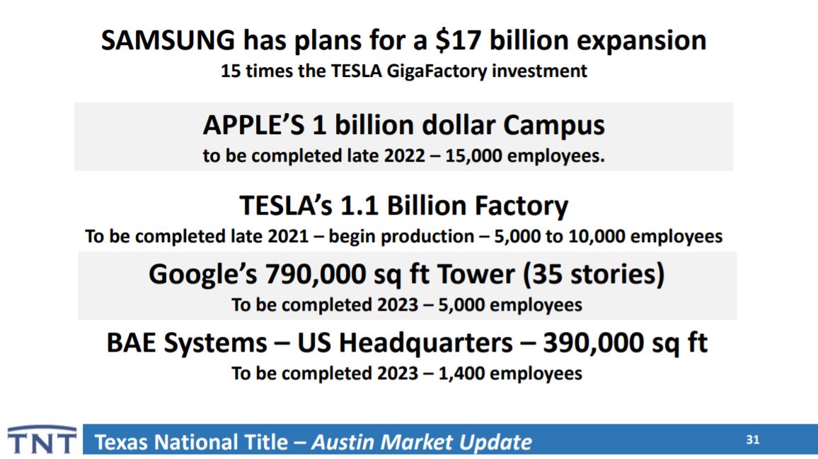 Companies Expanding Austin TX | Lori Wakefield REALTOR | Keller Williams Realty
