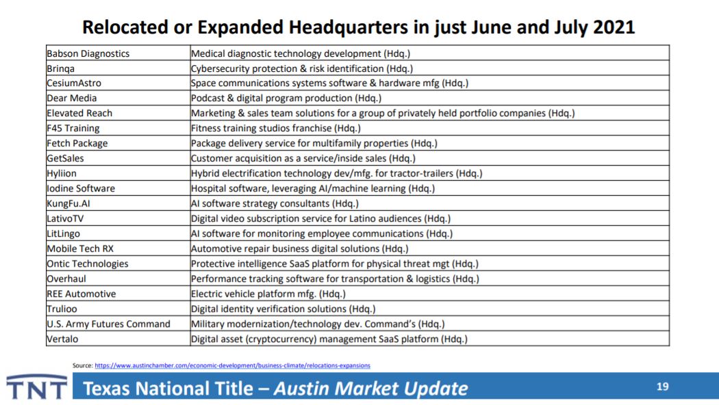 Companies Relocating Austin TX | Lori Wakefield REALTOR | Keller Williams Realty