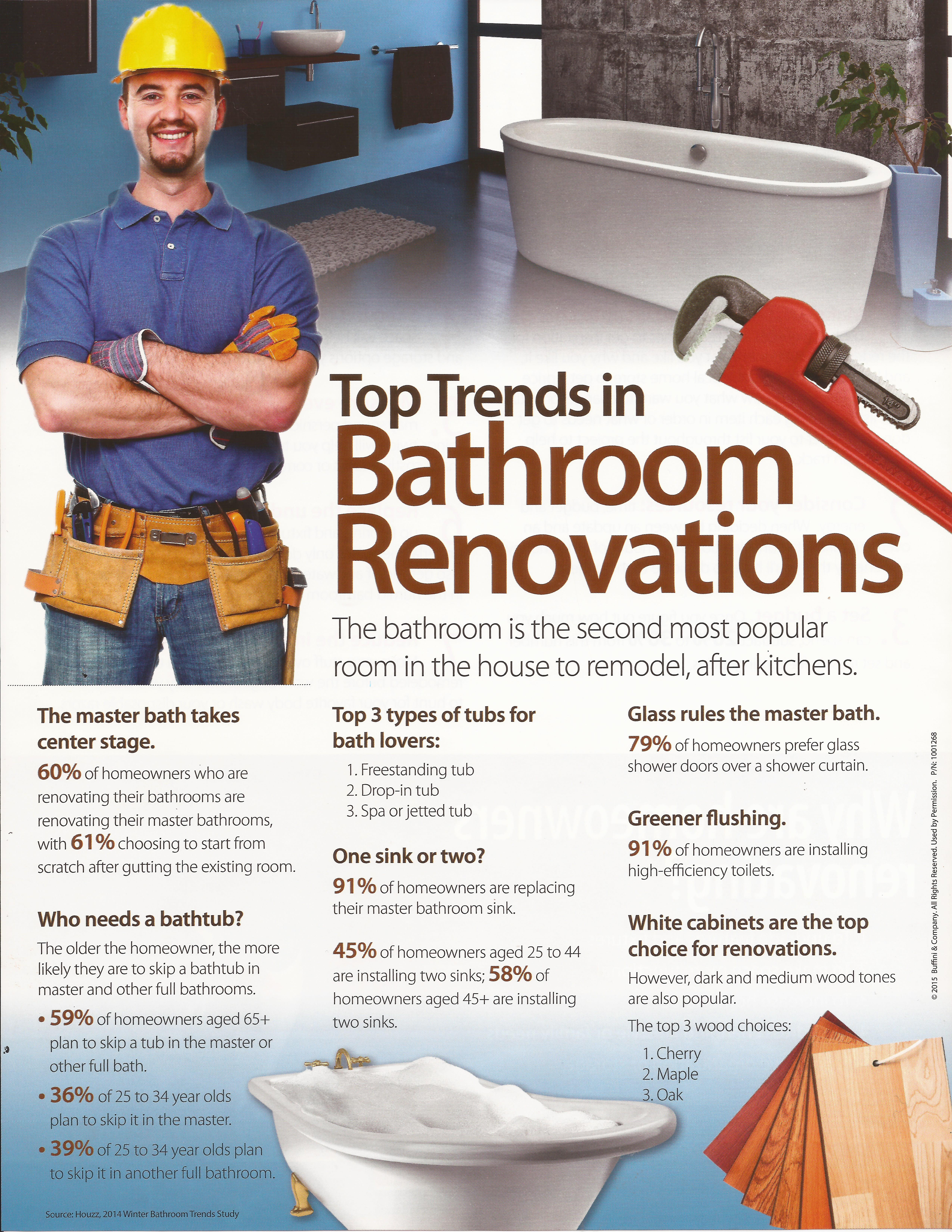bathroom renovations information for home sellers | Lori Wakefield, REALTOR | Keller Williams Austin TX