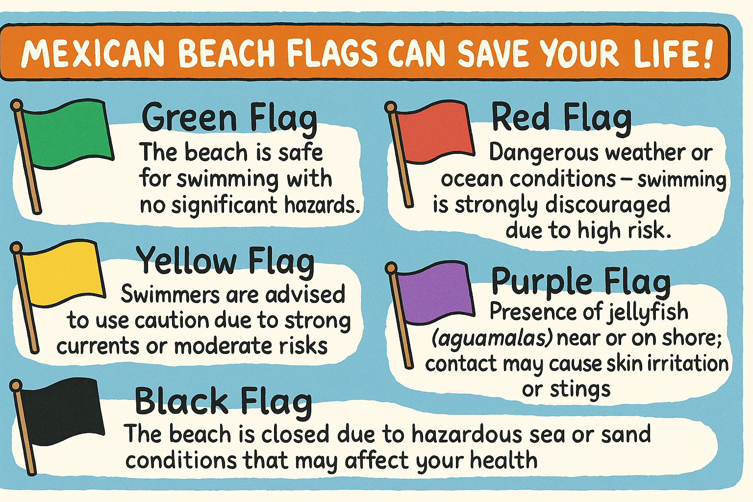 cabo beach flag meaning