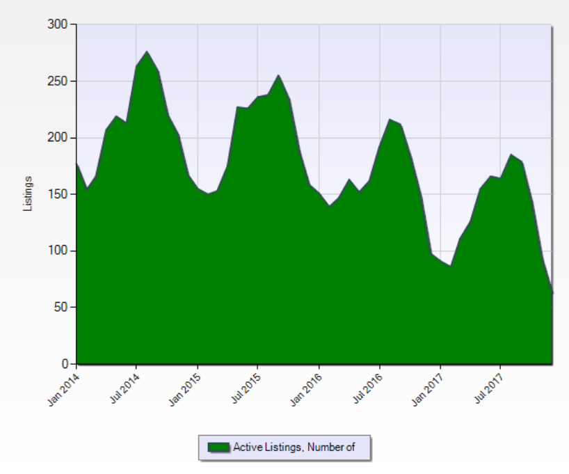 Snohomish Wa Property Search Snohomish Wa Property Search