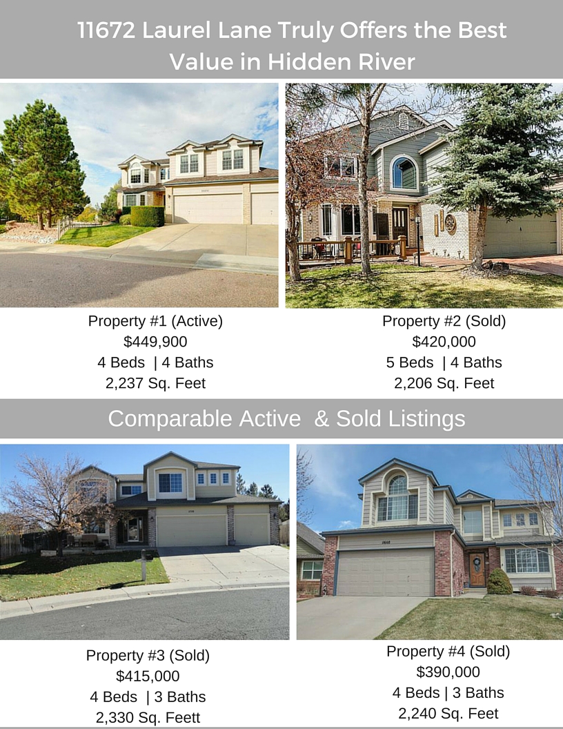 Comparable Listings