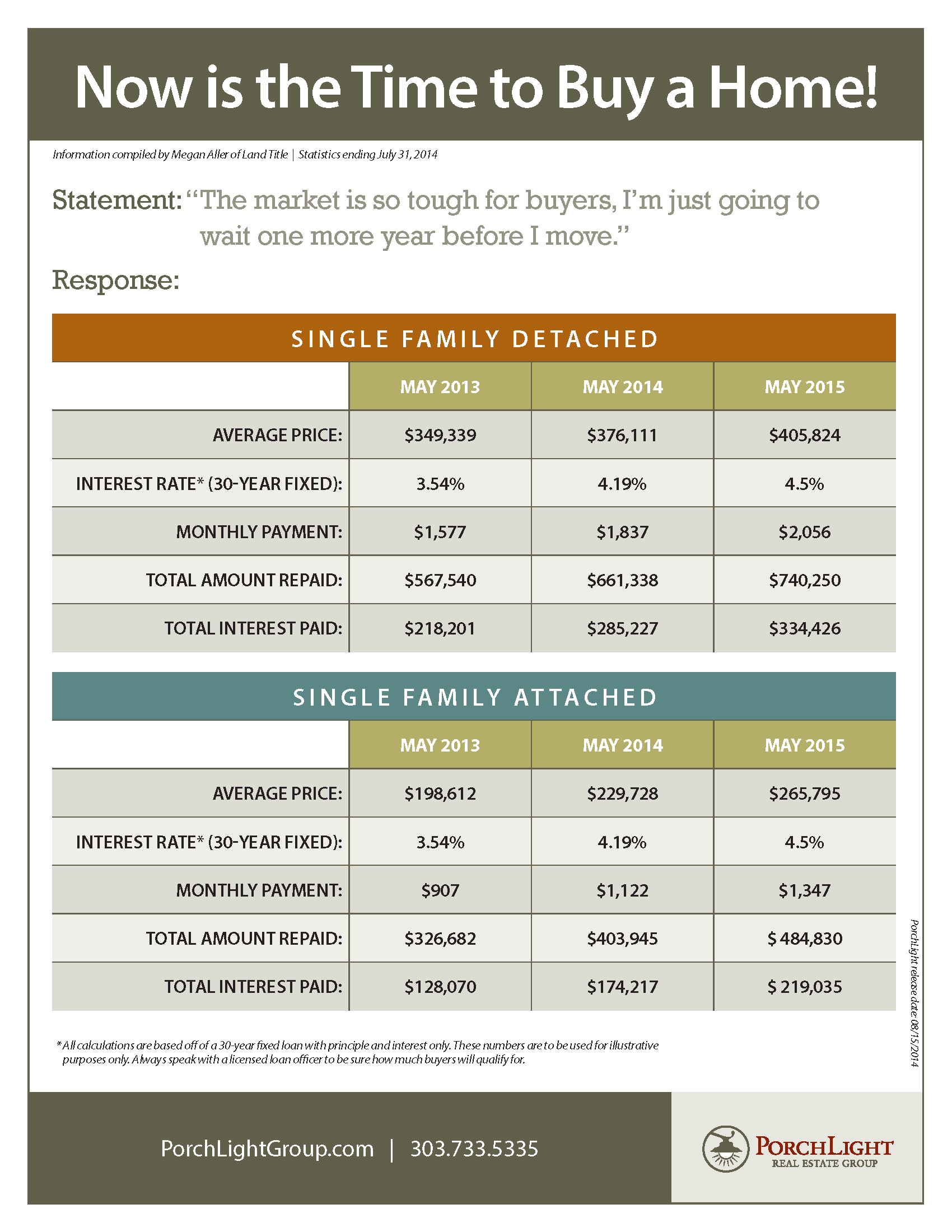 Now IS the time to buy a home