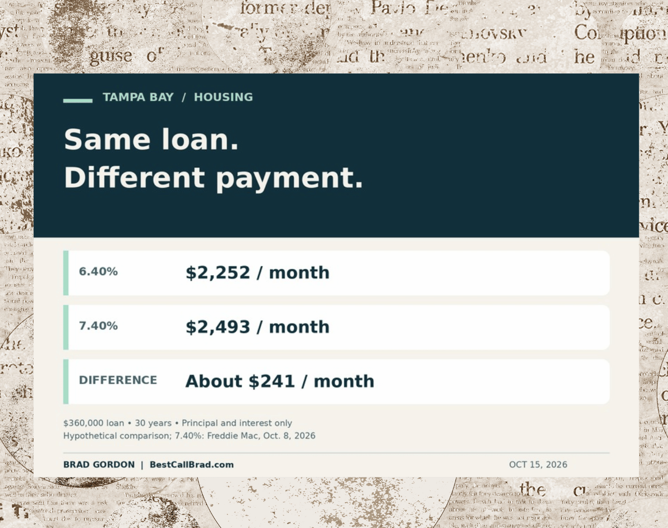 Mortgage Rates at 7.40%: What Tampa Bay Buyers Should Compare Before Making an Offer