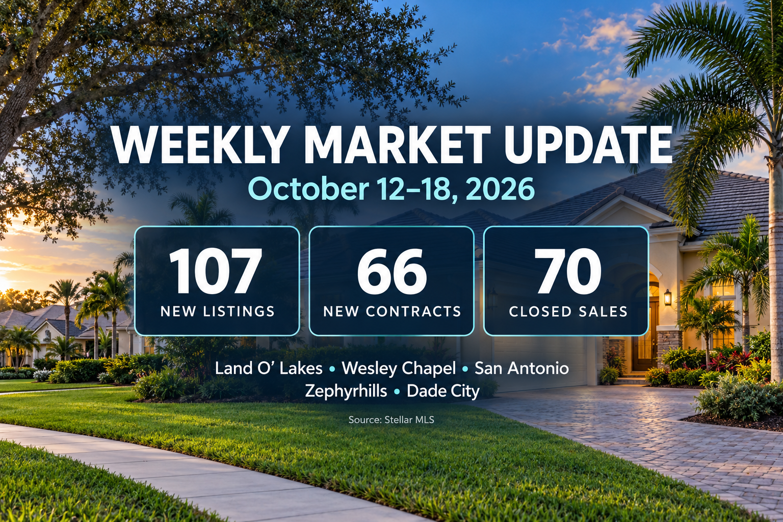 Pasco County Housing Market Update: October 12–18, 2026