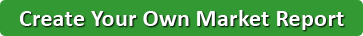 Northwest Florida Real Estate Market Report