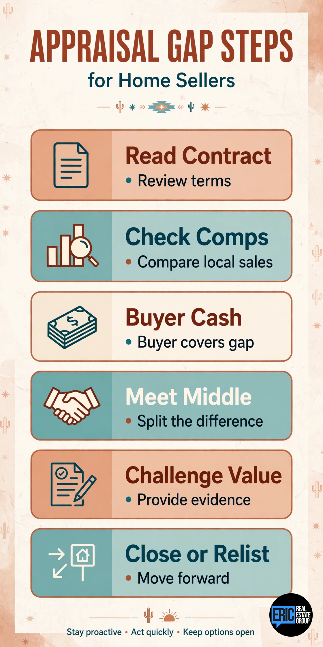 Appraisal Gaps for Sellers: When the Value Comes in Under Contract infographic
